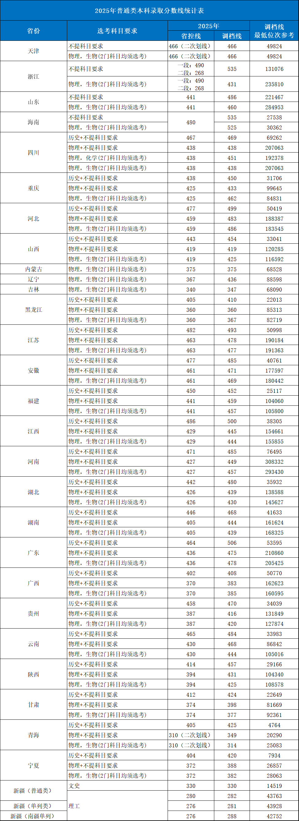 更新2025位次.png