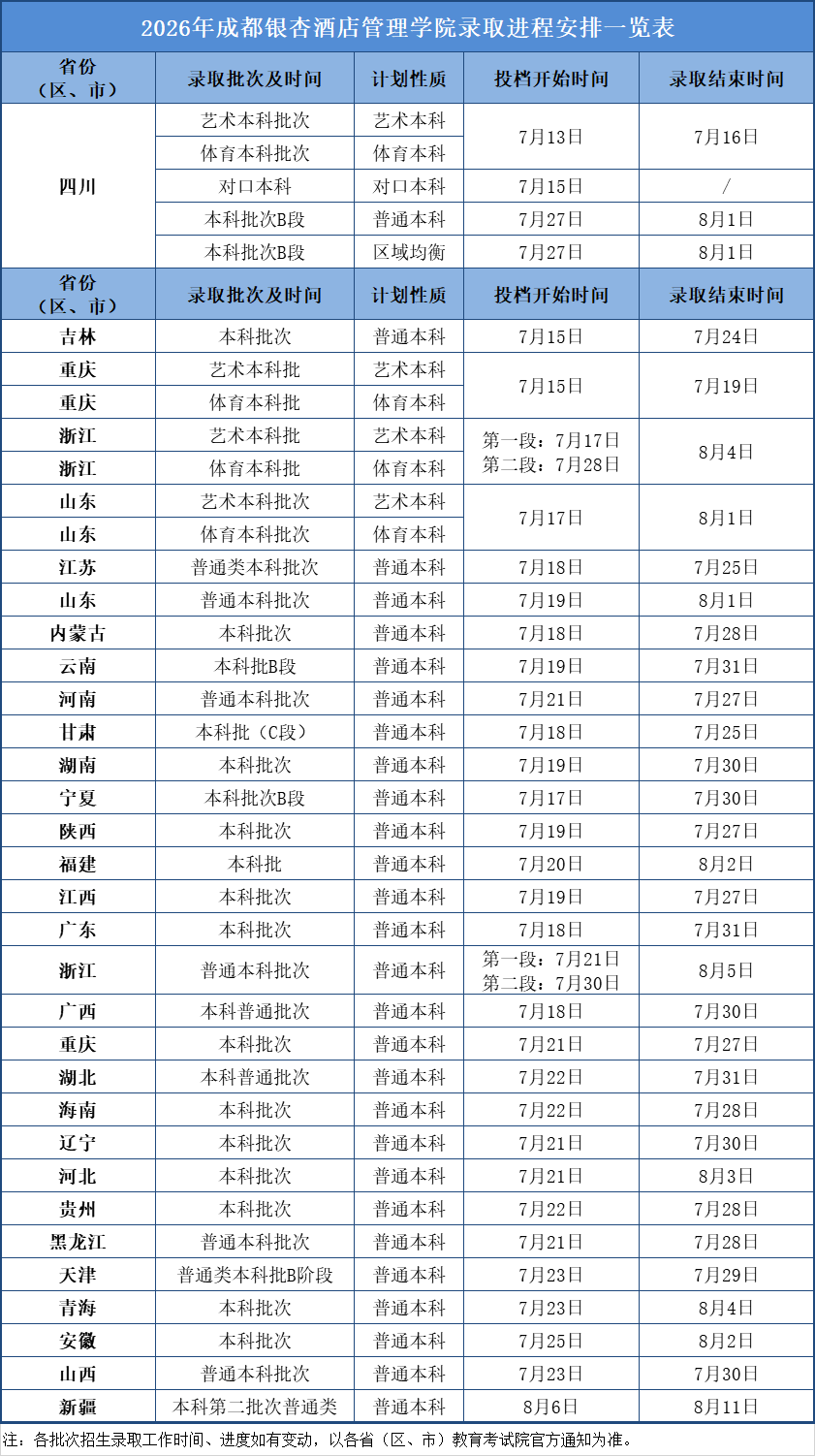 录取安排.png
