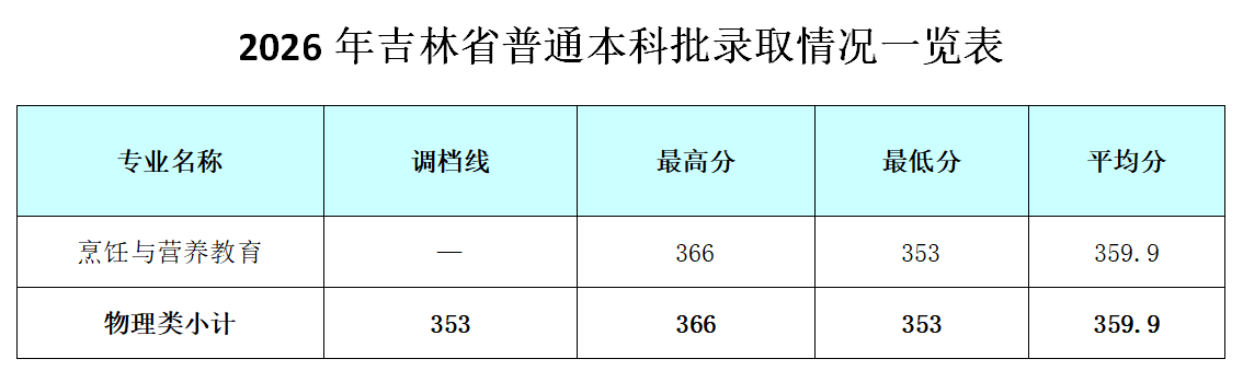 1784086905708709.png 吉林.png