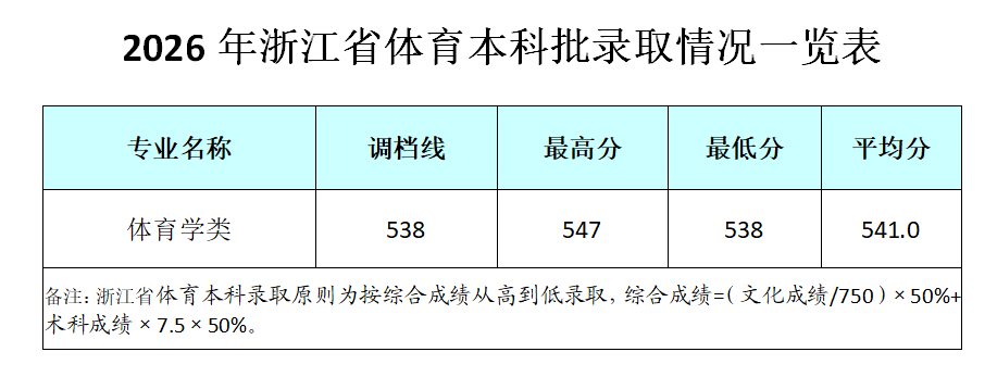 1784279604511444.png 浙江.png