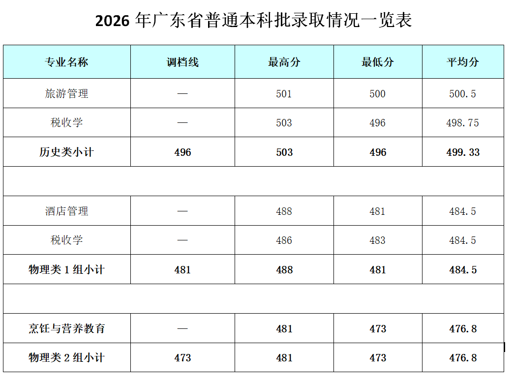 1784447575362854.png 广东.png
