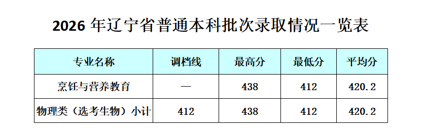 1784688854946960.png 辽宁.png