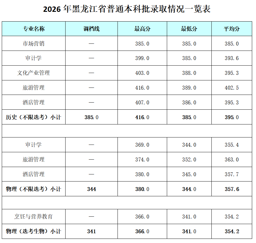 1784959741518829.png 黑龙江.png