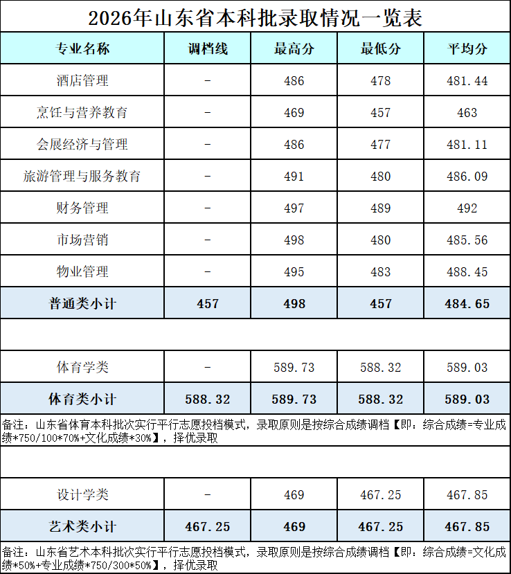 1785574214169342.png 山东-总.png